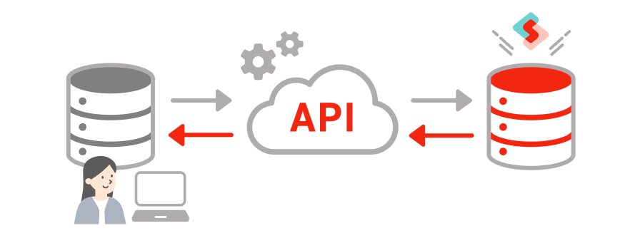 Synergy!API