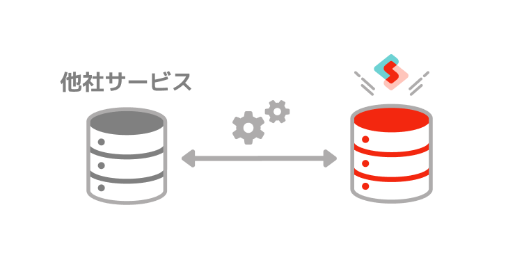 その他サービスと連携