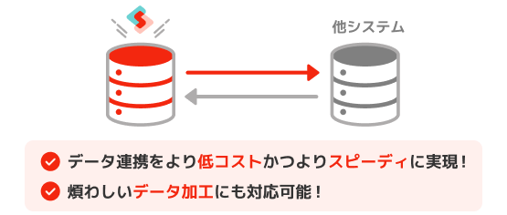 データ連携をより低コストかつよりスピーディに実現!煩わしいデータ加工にも対応可能!