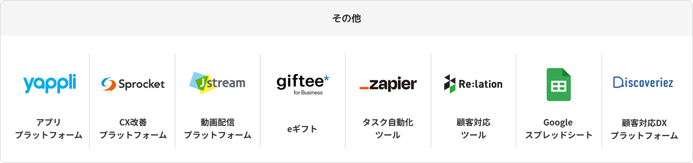 その他：yappli・Sprocket・Jstream・giftee・zapier・Re:lation・Googleスプレッドシート・Discoveriez。