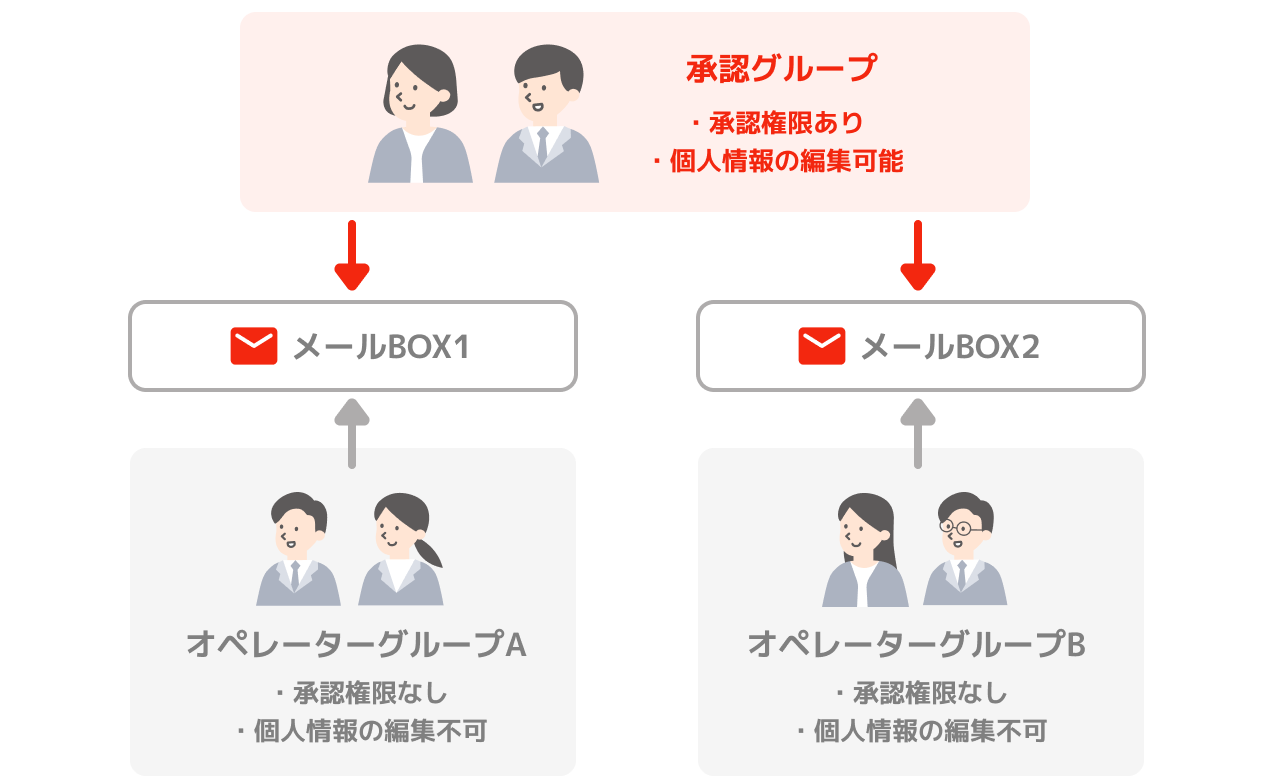 回答結果はリアルタイムに管理画面へ反映