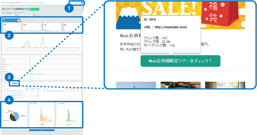 必要なデータを一画面に集約した、配信レポート画面