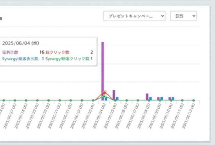 ポップアップのレポート画面イメージ（特定のクリエイティブの日別推移グラフ）