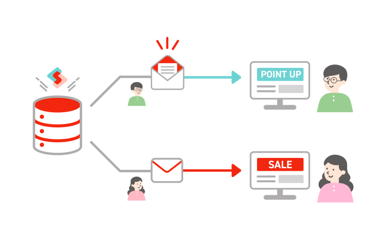 Webパーツ機能を使った、Webページのコンテンツ出し分け