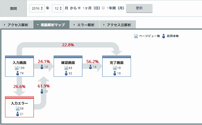 導線解析マップ レポート画面