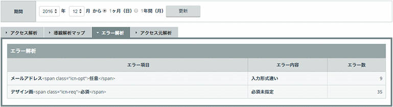 エラー解析 レポート画面