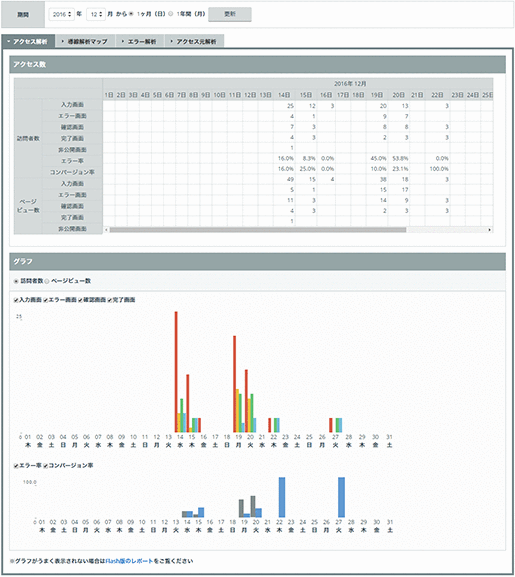 アクセス解析 レポート画面