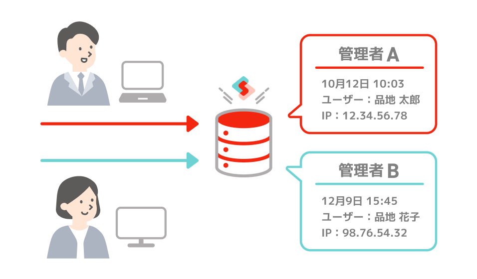 管理者ごとに記録される操作ログ