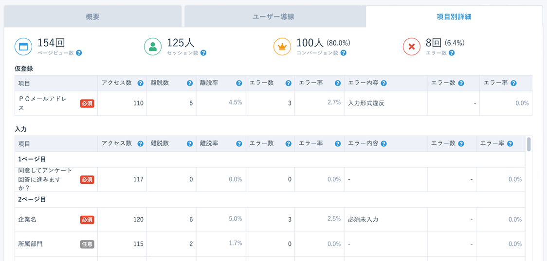 Synergy!（シナジー） 管理画面、フォーム、アクセスレポート