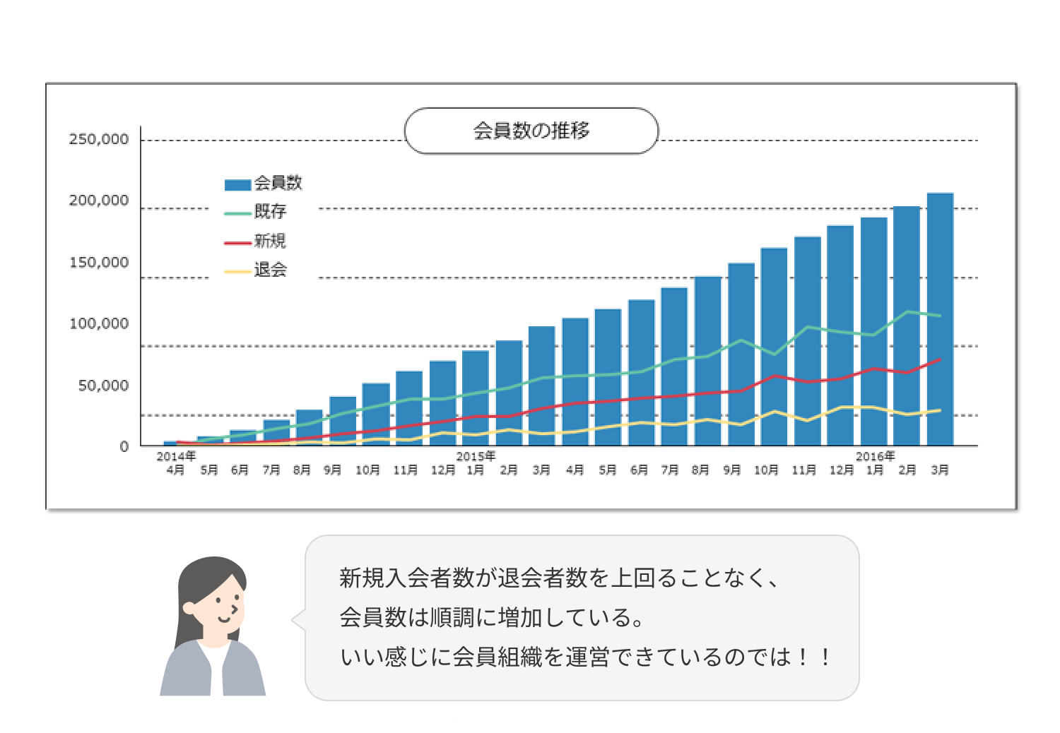 会員数の推移