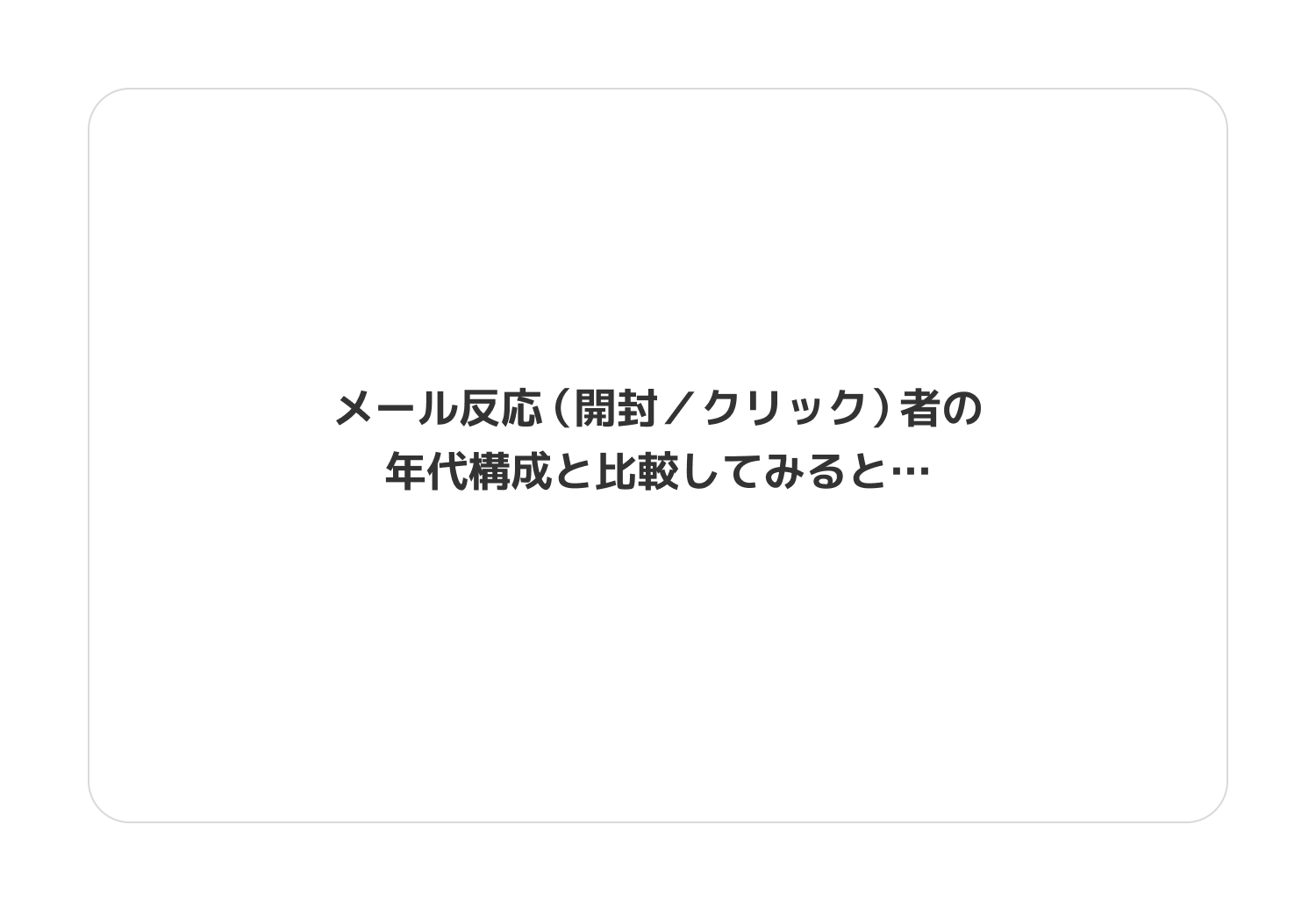 メール反応（開封／クリック）者の年代構成と比較してみると…