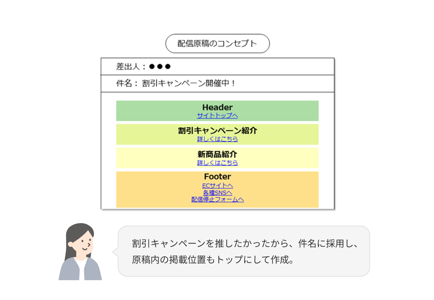 配信原稿のコンセプト