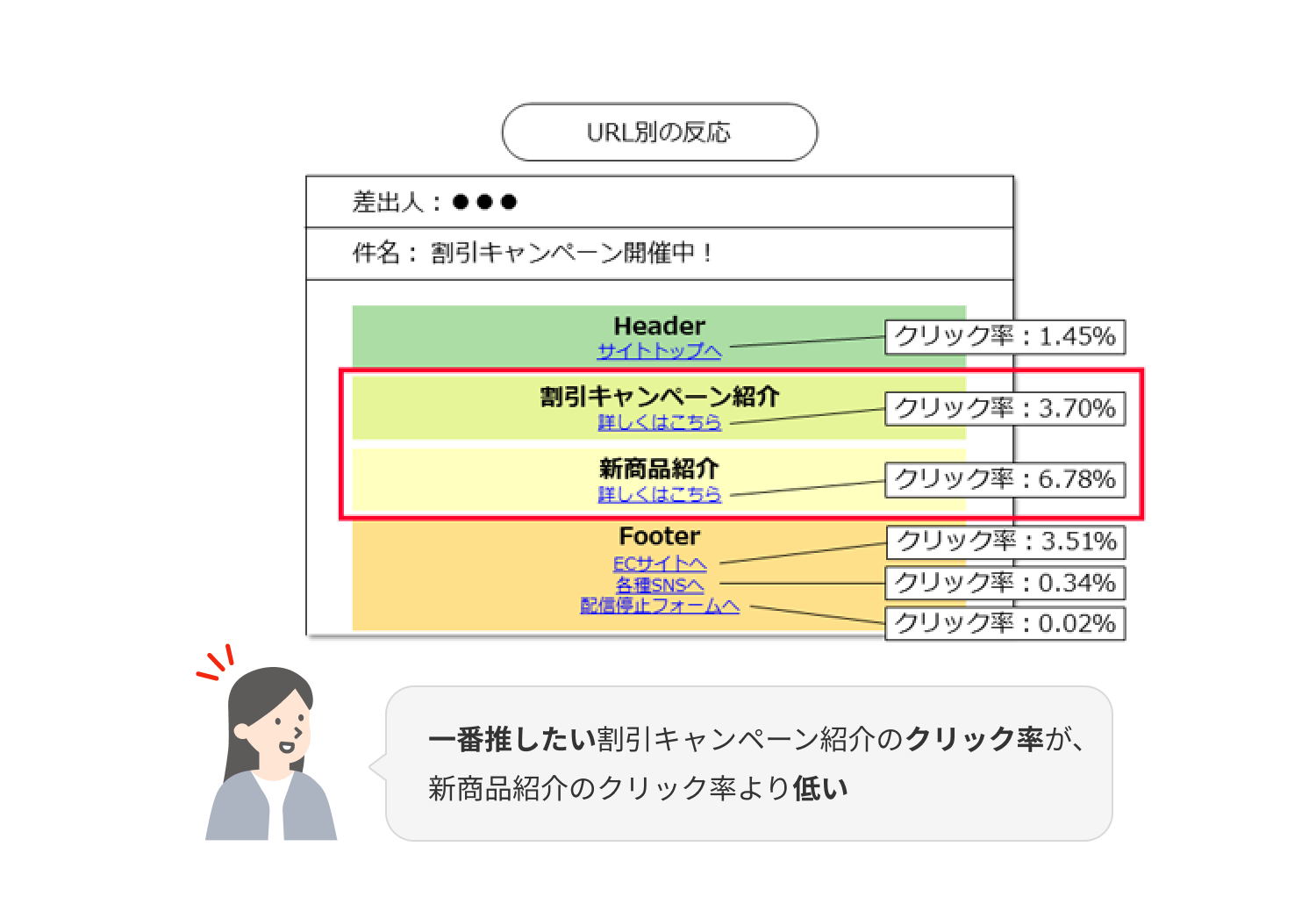 URL別の反応