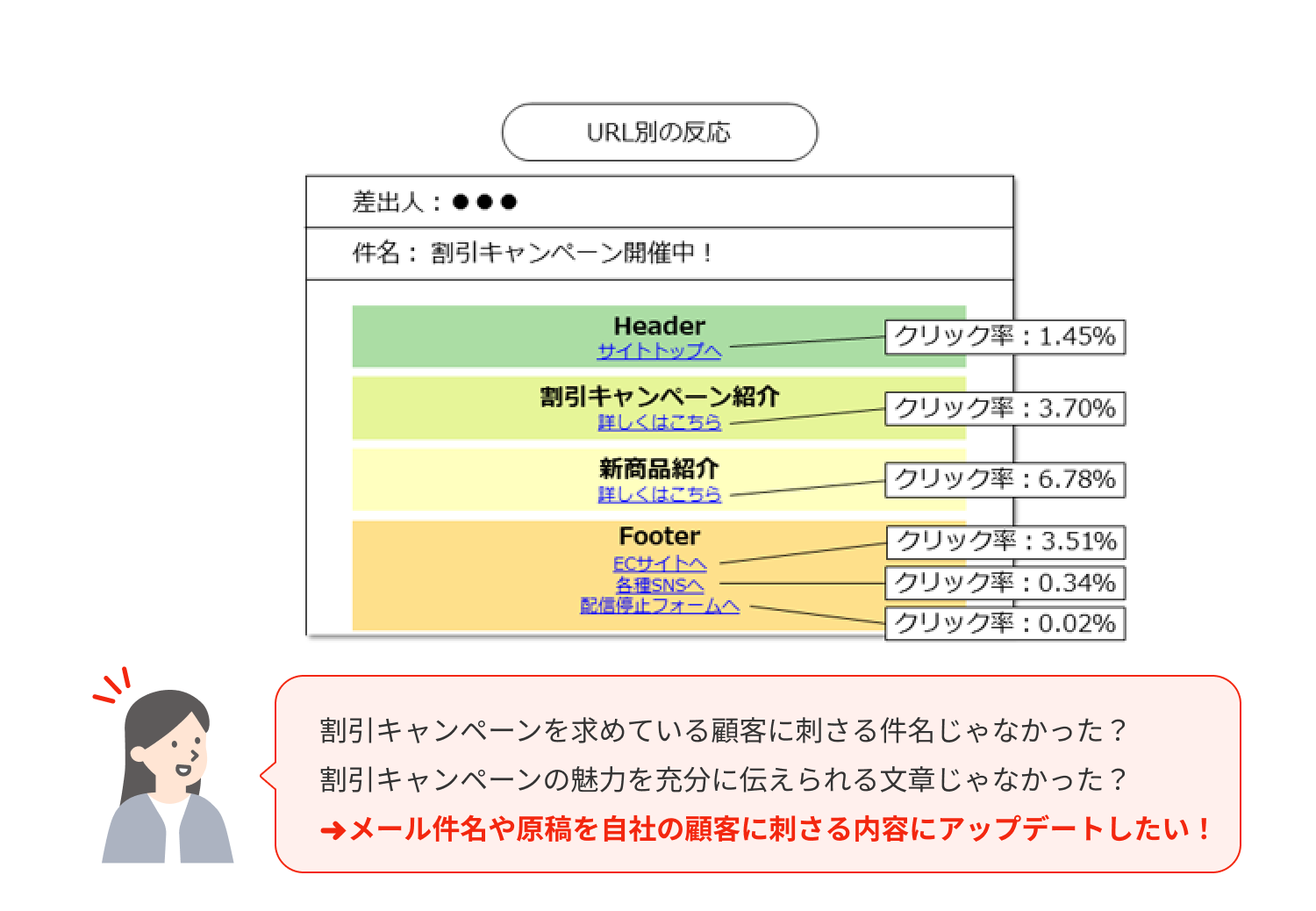 URL別の反応