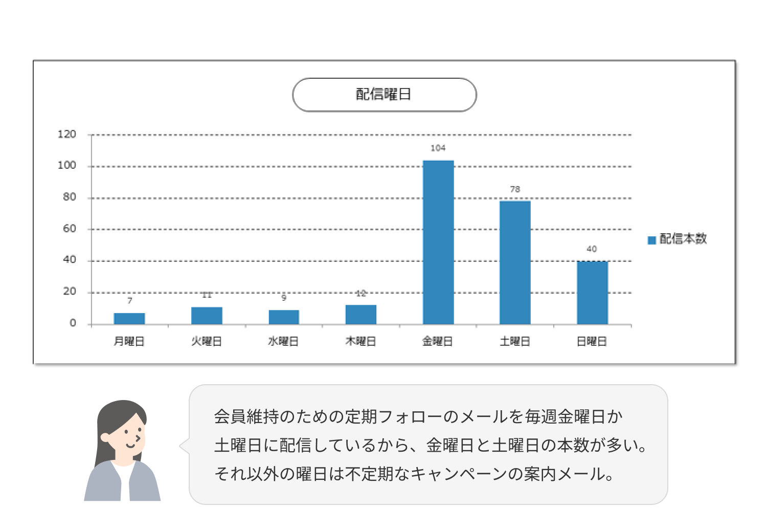 配信曜日