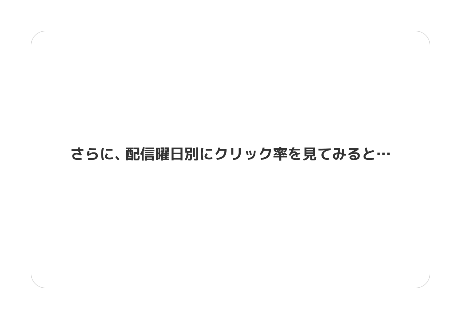 さらに、配信曜日別にクリック率を見てみると…