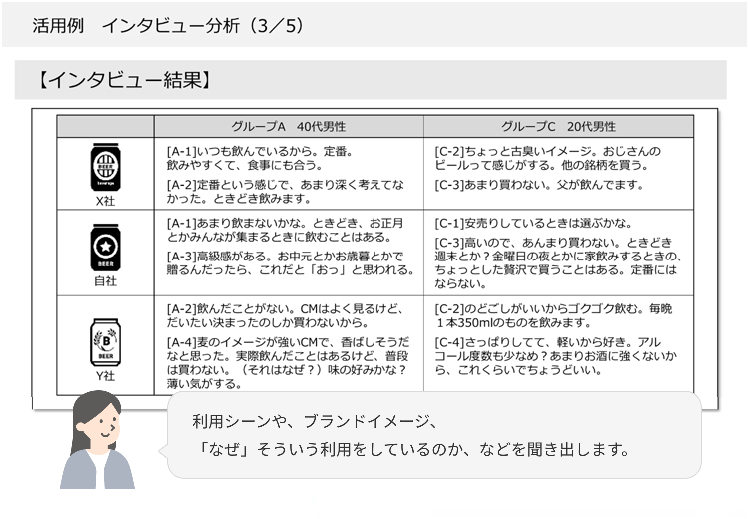 活用例　インタビュー分析（3／5）