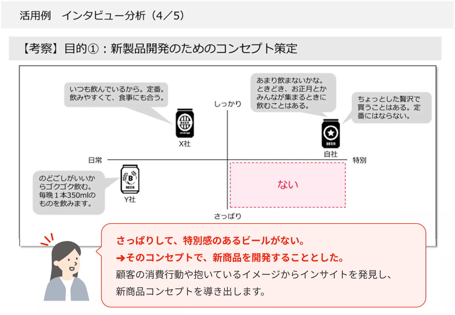 活用例　インタビュー分析（4／5）