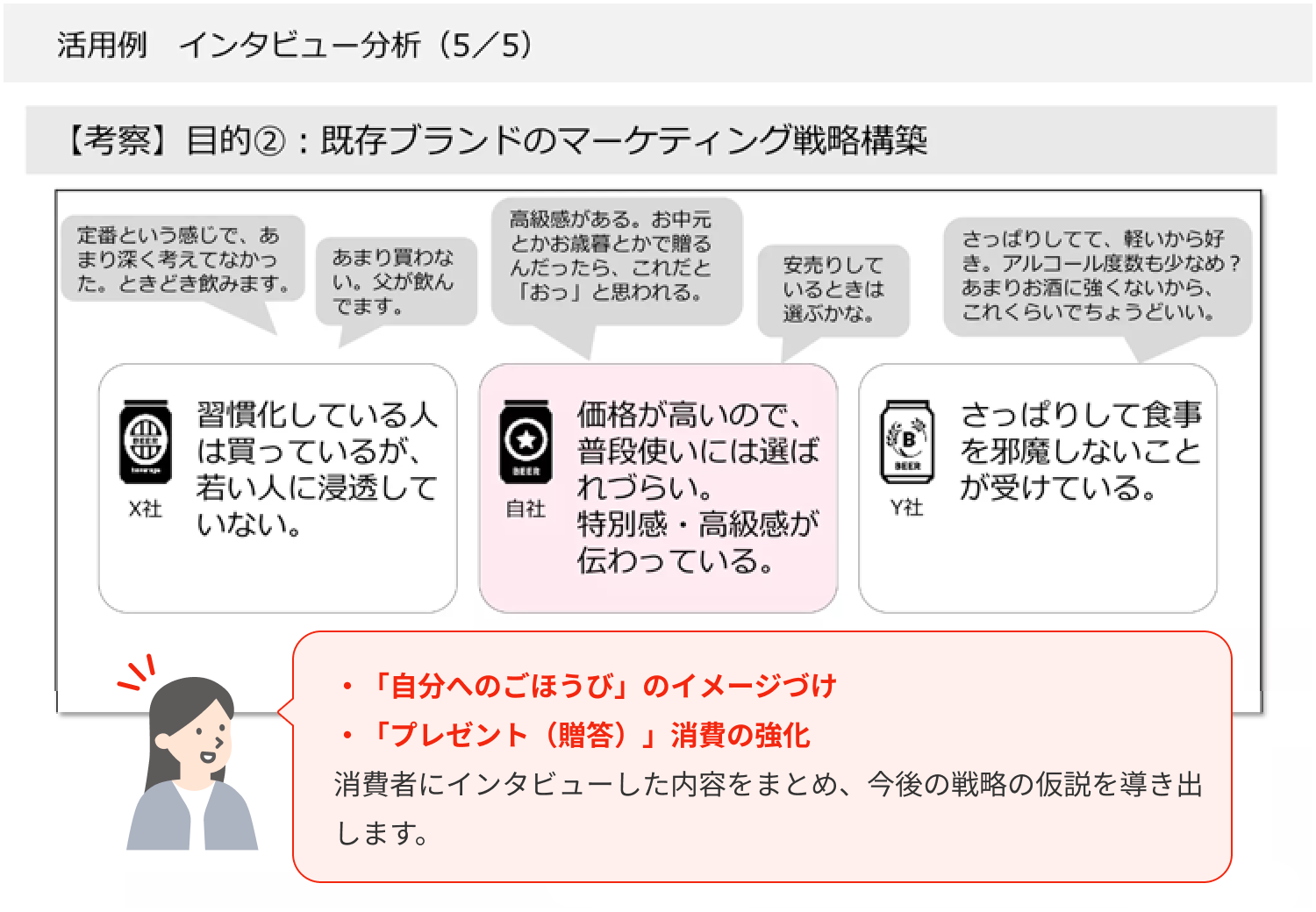 活用例　インタビュー分析（5／5）