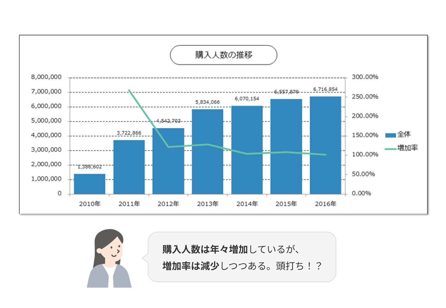 購入人数の推移