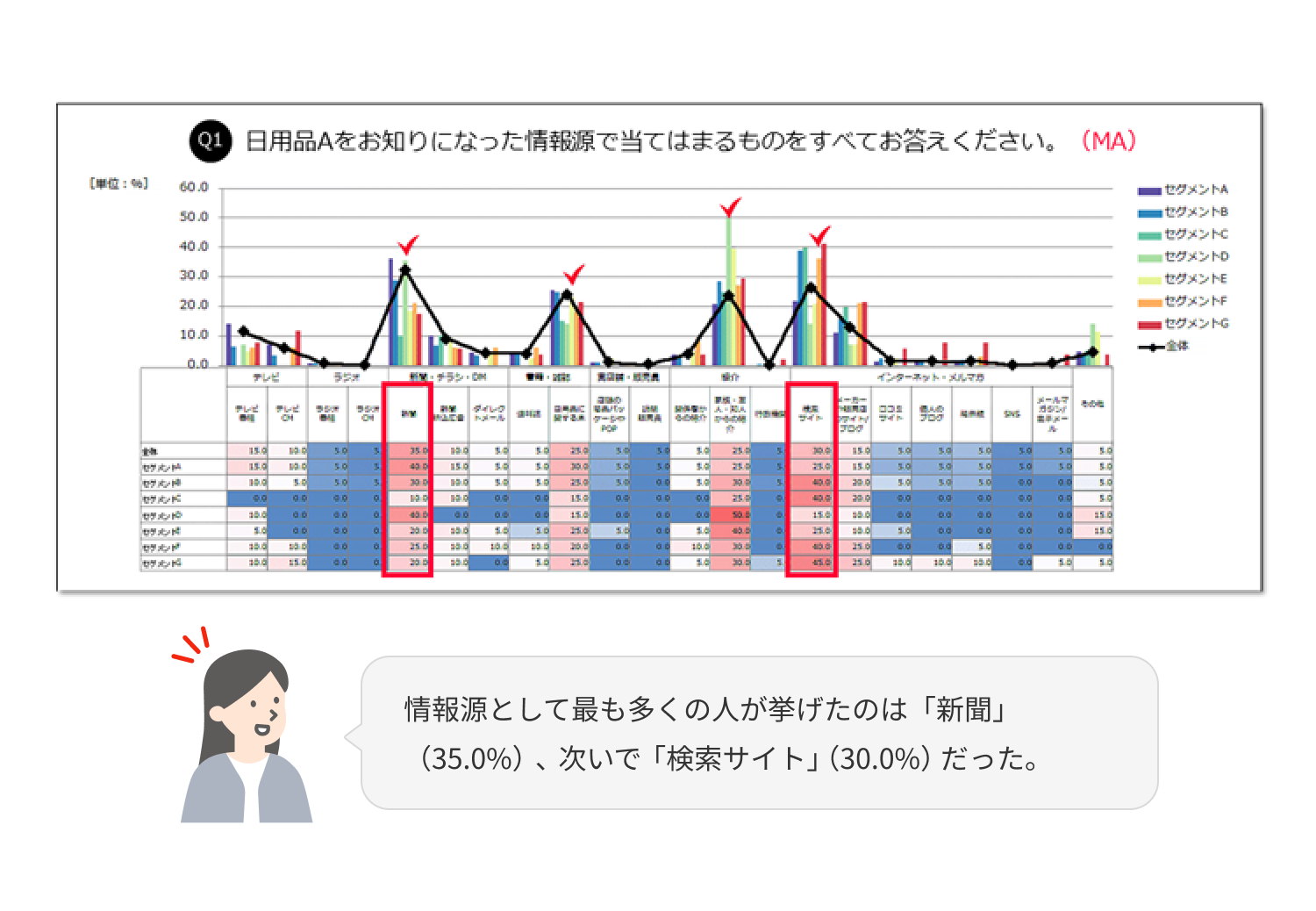 Q1.日用品Aをお知りになった情報源で当てはまるものをすべてお答えください。