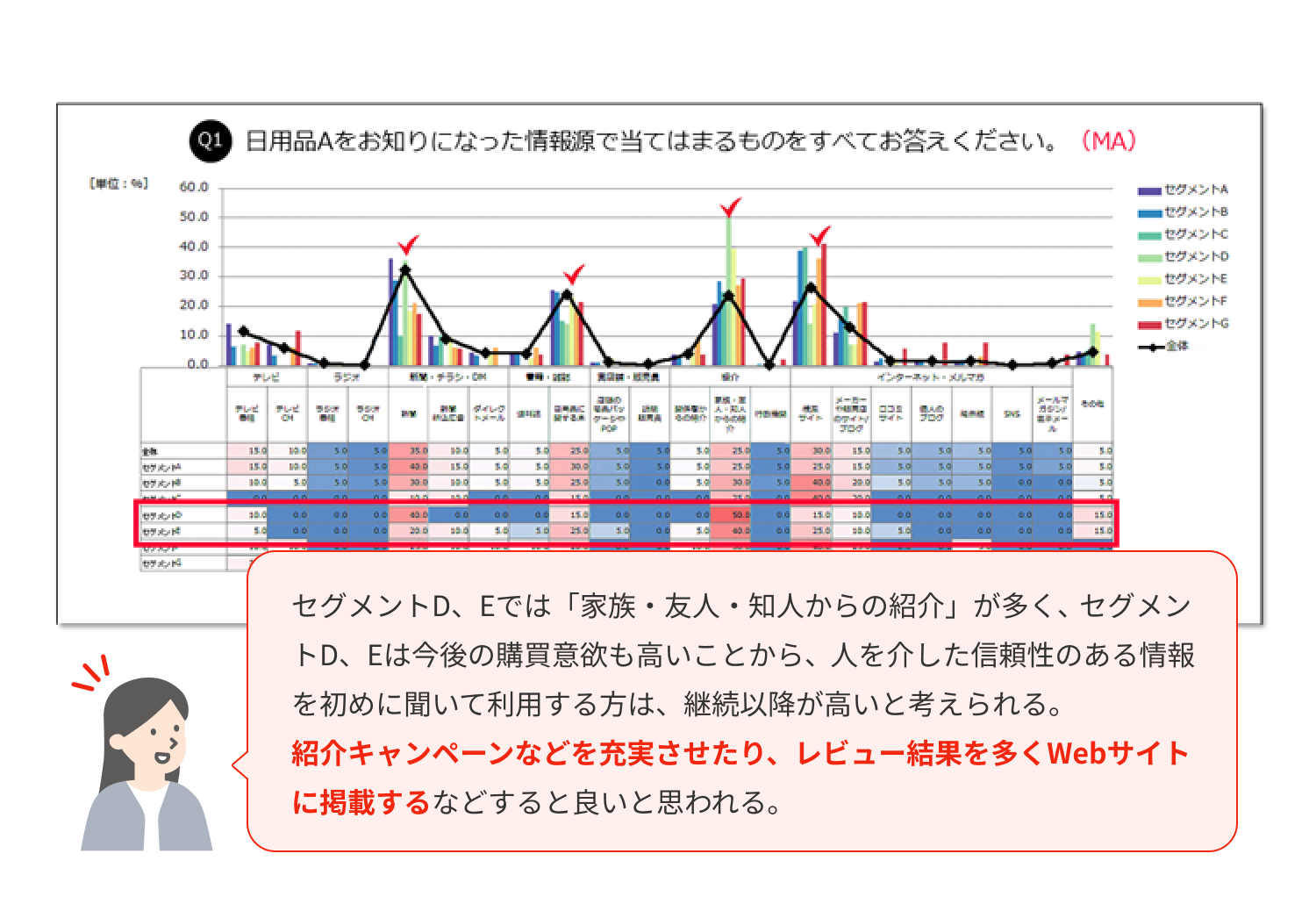 Q1.日用品Aをお知りになった情報源で当てはまるものをすべてお答えください。