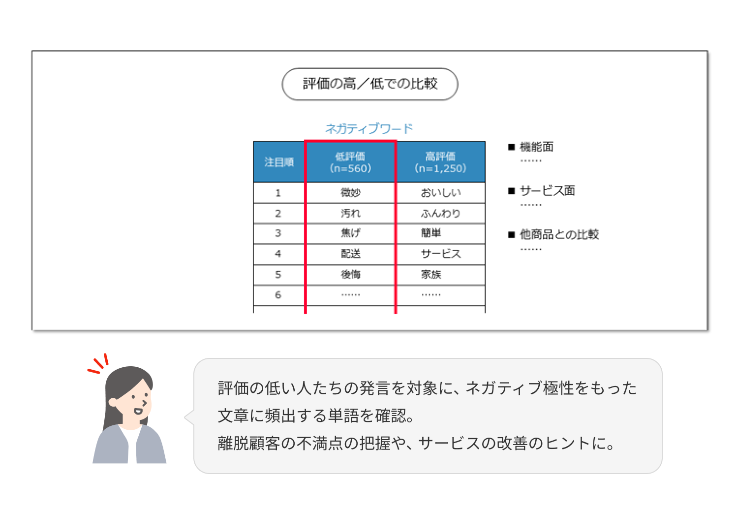 詳細の高／低での比較