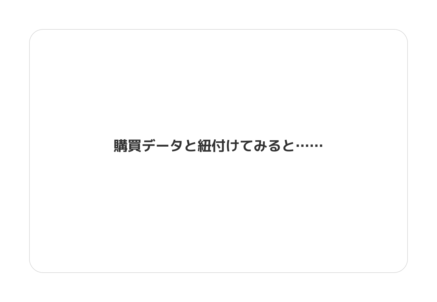 購買データと紐付けてみると…