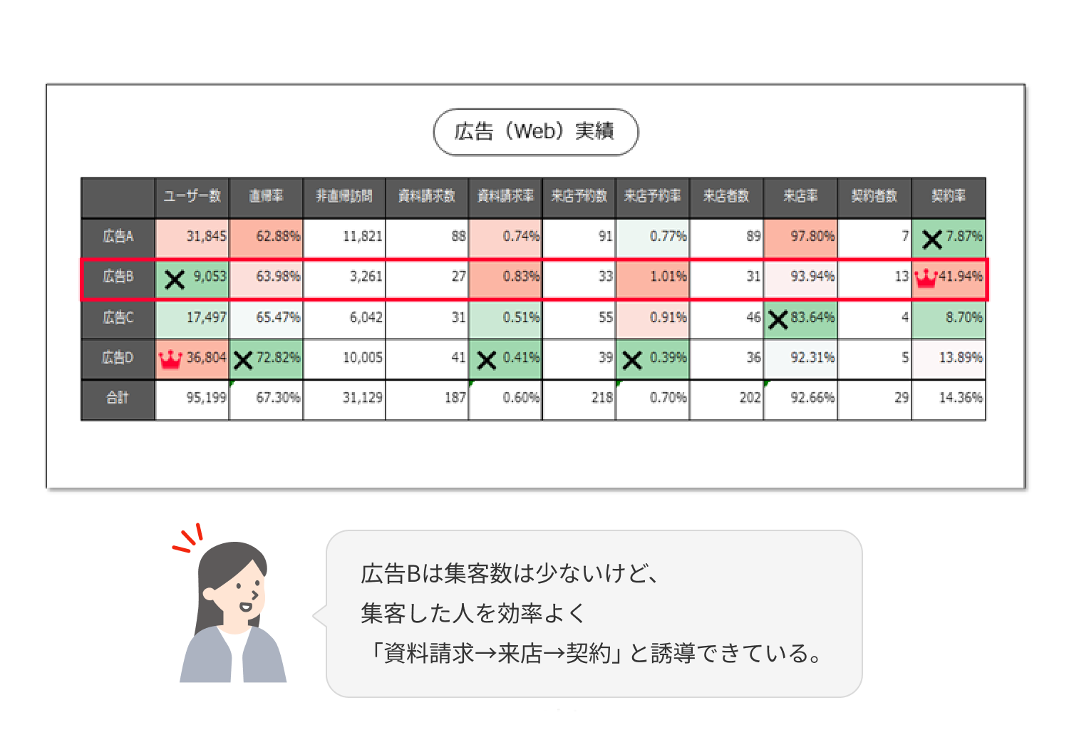 広告（Web）実績