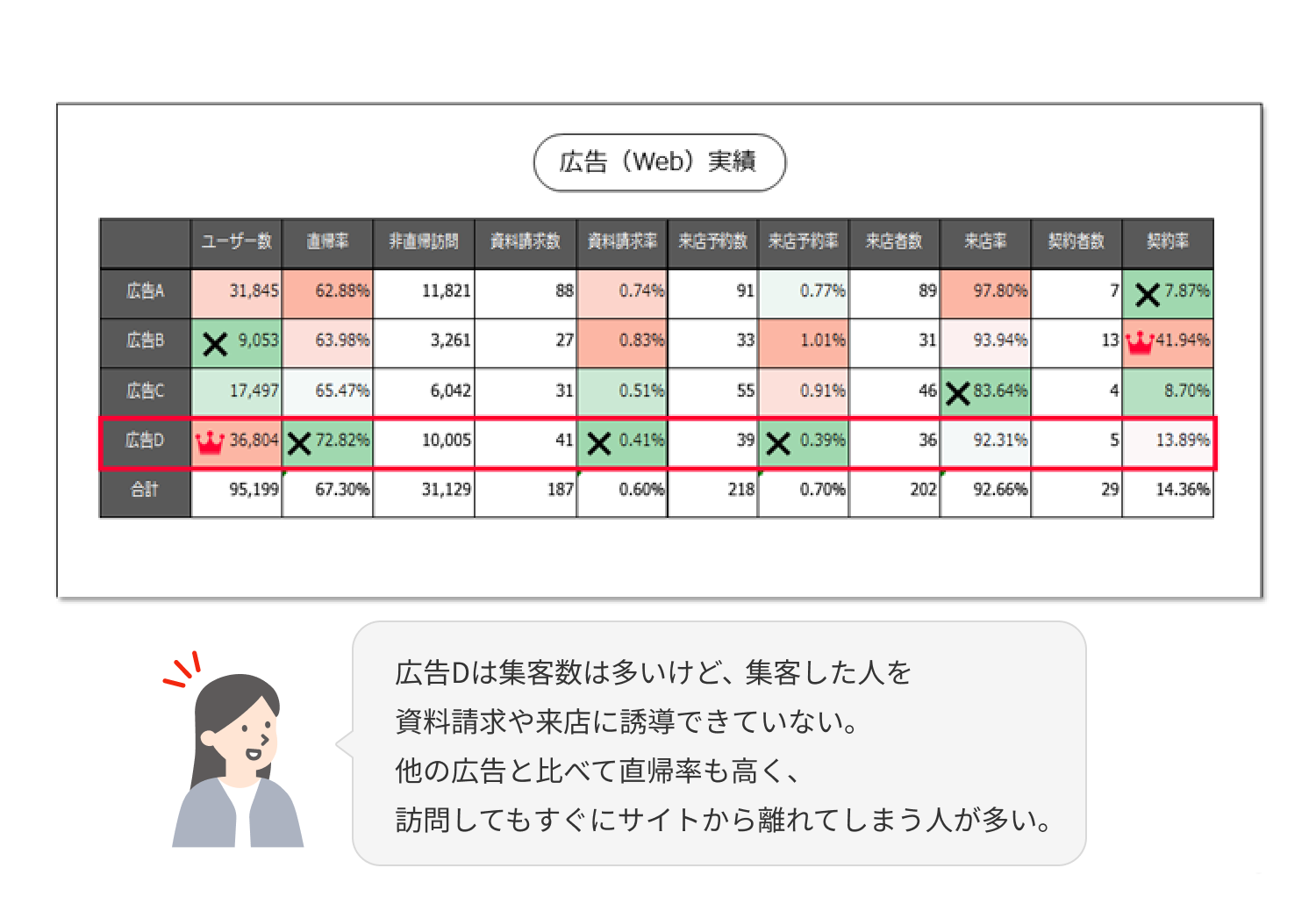 広告（Web）実績