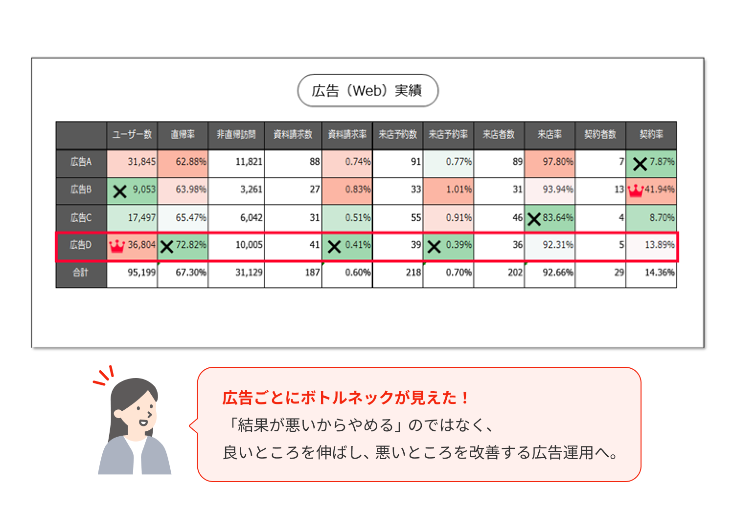 広告（Web）実績