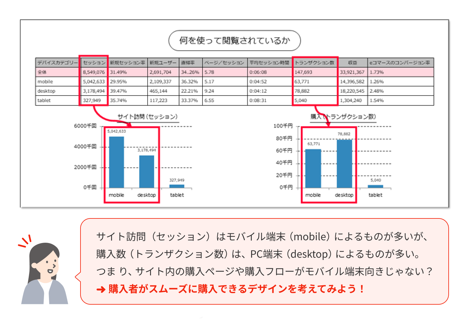 何を使って閲覧されているか