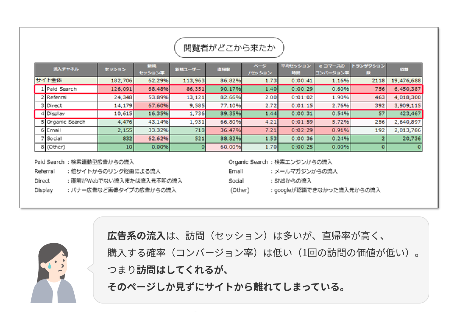 閲覧者がどこから来たか