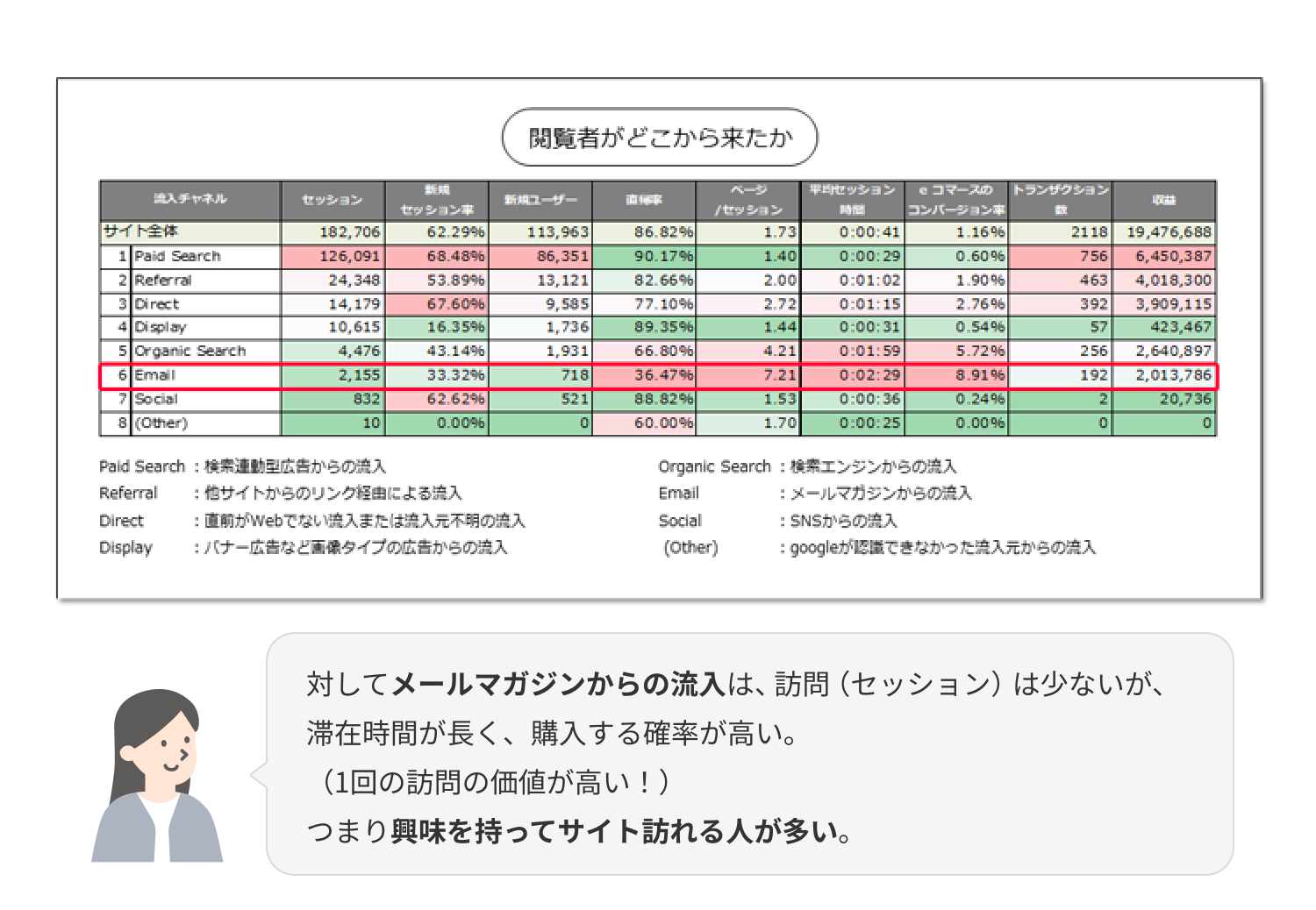 閲覧者がどこから来たか