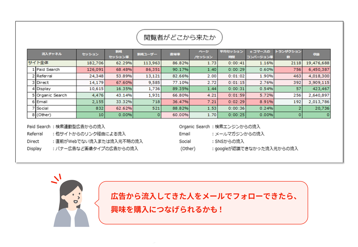 閲覧者がどこから来たか