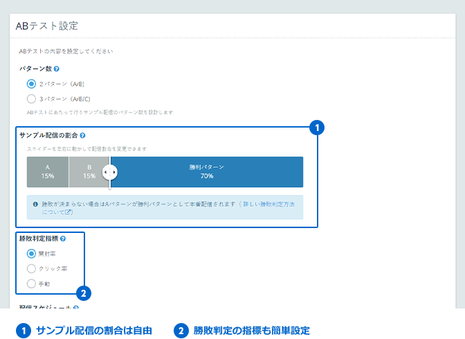 ①サンプル配信の割合は自由。②勝敗判定の指標も簡単設定。