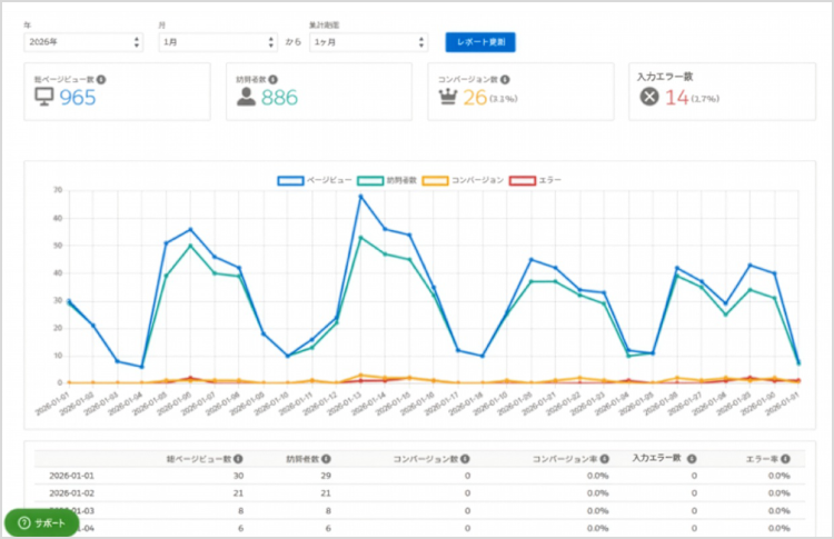 アクセスレポート機能_イメージ図