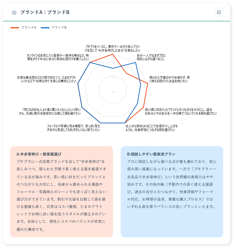 分析結果グラフ