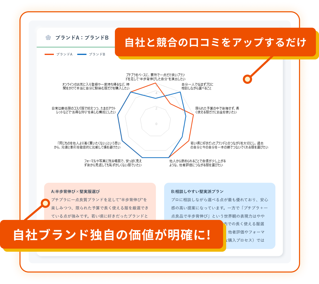 DAYS GRAPHYのサービス画面イメージ