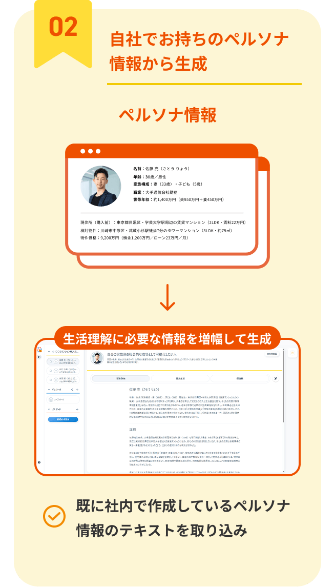 自社でお持ちのペルソナ情報から生成。ペルソナ情報、生活理解に必要な情報を増幅して生成。既に社内で作成しているペルソナ情報のテキストを取り込み