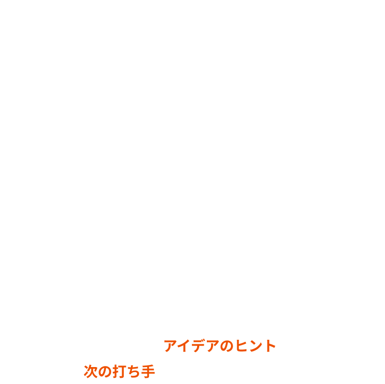 「選ばれる理由」が見えるから、新たな価値が生み出せる。DAYS GRAPHYは、AIが生成する仮想顧客との対話を通して顧客の理解を深めるツールです。顧客が選ぶ背景を知ることで、顧客に響くアイデアのヒントと次の打ち手が浮かびあがります。