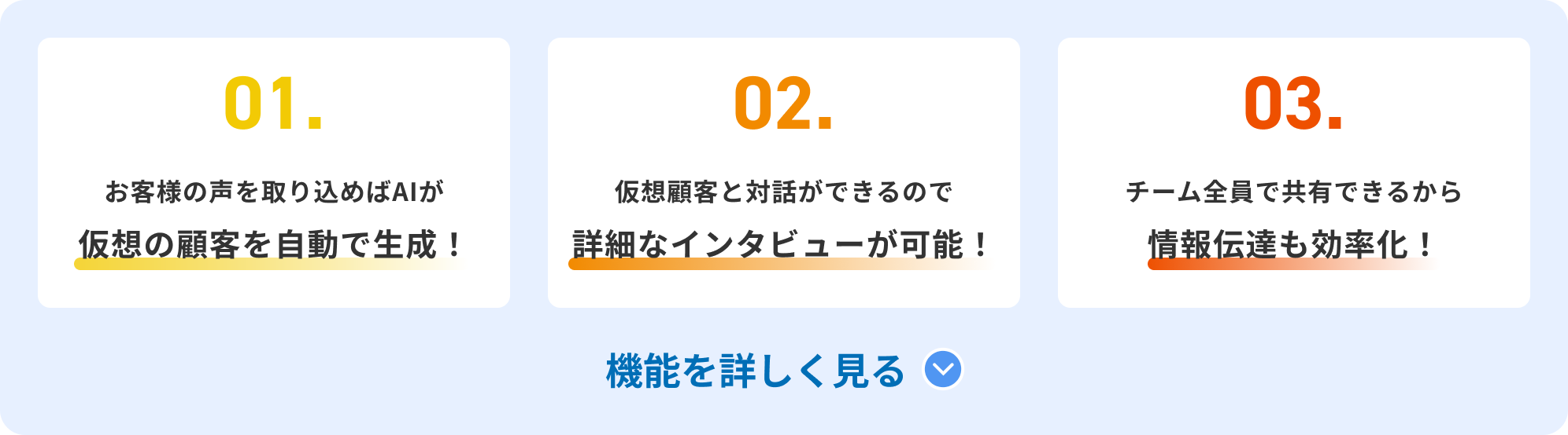 01.お客様の声を取り込めばAIが仮想の顧客を自動で生成！02.仮想顧客と対話ができるので詳細なインタビューが可能！03.チーム全員で共有できるから情報伝達も効率化！詳しい機能はこちらをクリック。