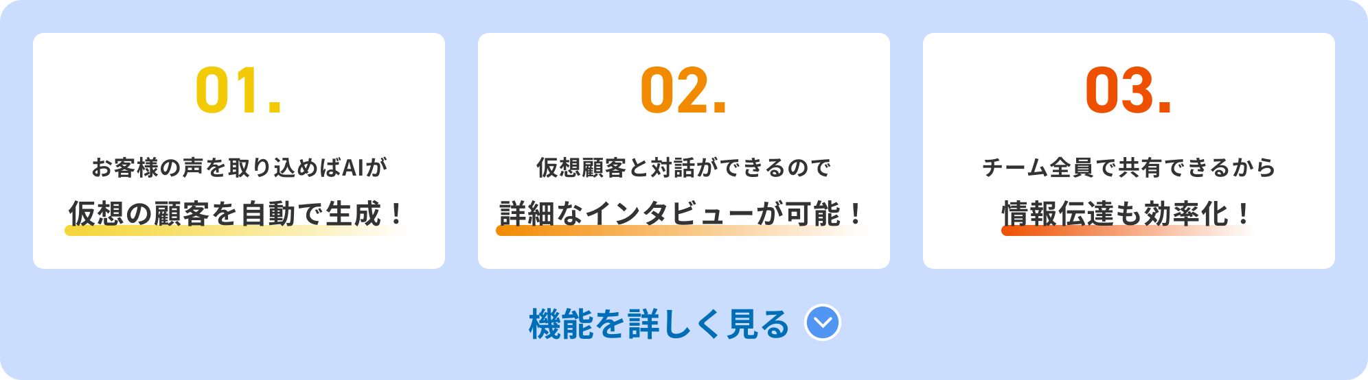01.お客様の声を取り込めばAIが仮想の顧客を自動で生成！02.仮想顧客と対話ができるので詳細なインタビューが可能！03.チーム全員で共有できるから情報伝達も効率化！詳しい機能はこちらをクリック。