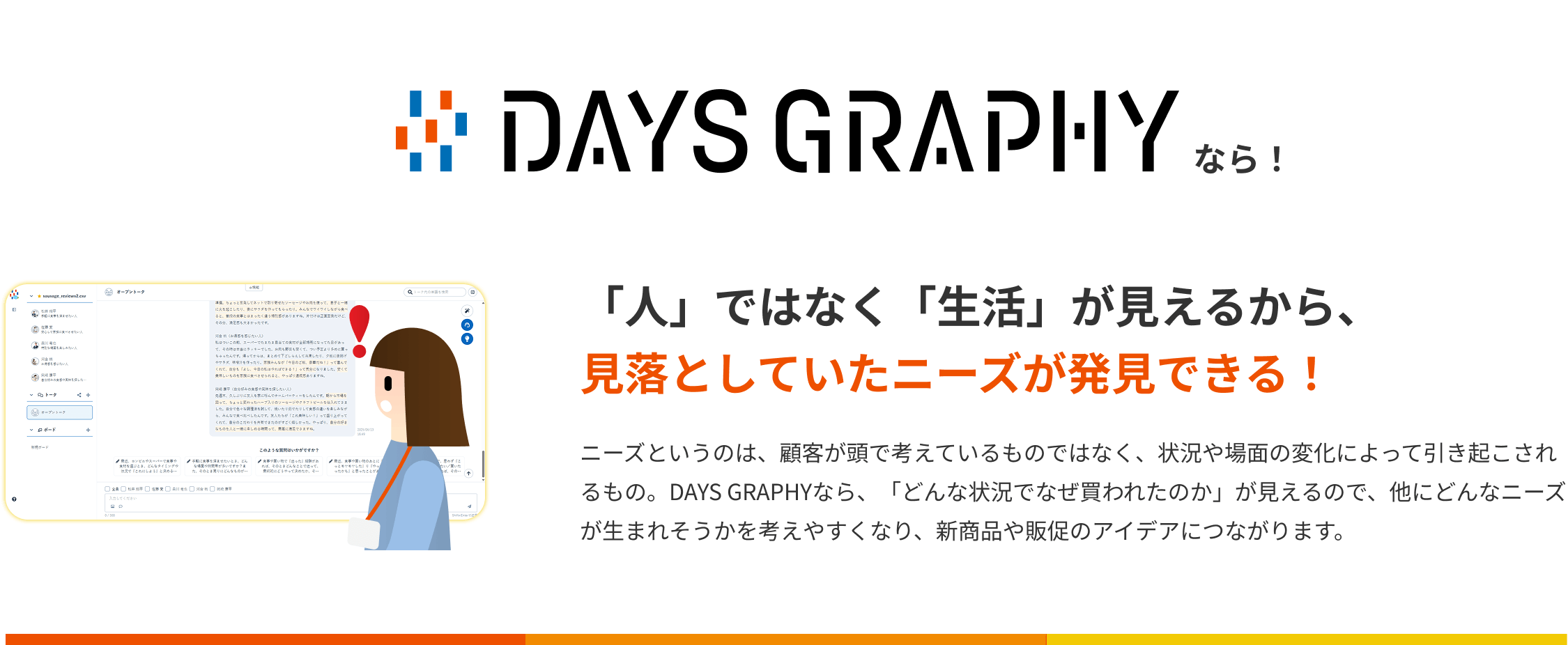 DAYS GRAPHYなら！「人」ではなく「生活」が見えるから、見落としていたニーズが発見できる！ニーズというのは、顧客が頭で考えているものではなく、状況や場面の変化によって引き起こされるもの。DAYS GRAPHYなら、「どんな状況でなぜ買われたのか」が見えるので、他にどんなニーズが生まれそうかを考えやすくなり、新商品や販促のアイデアにつながります。