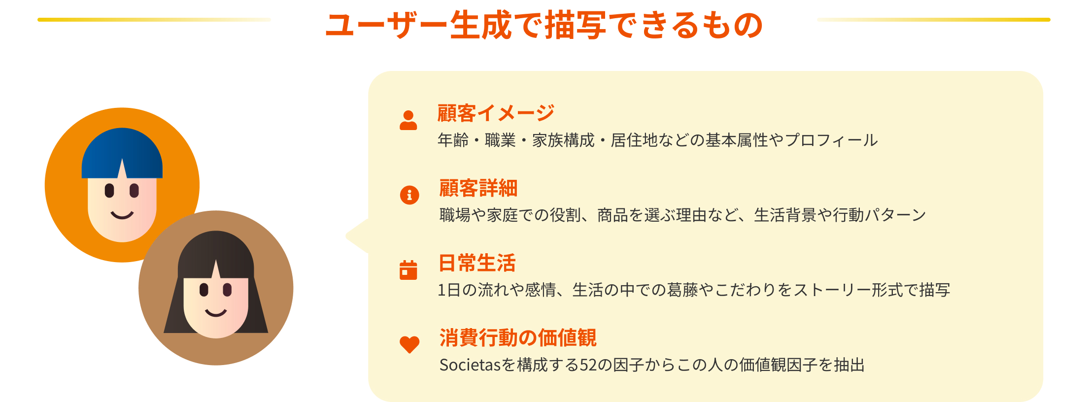 ユーザー生成で描写できるもの。顧客イメージ：年齢・職業・家族構成・居住地などの基本属性やプロフィール。顧客詳細：職場や家庭での役割、商品を選ぶ理由など、生活背景や行動パターン。日常生活：1日の流れや感情、生活の中での葛藤やこだわりをストーリー形式で描写。消費行動の価値観：Societasを構成する52の因子からこの人の価値観因子を抽出。