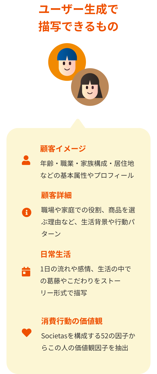 ユーザー生成で描写できるもの。顧客イメージ：年齢・職業・家族構成・居住地などの基本属性やプロフィール。顧客詳細：職場や家庭での役割、商品を選ぶ理由など、生活背景や行動パターン。日常生活：1日の流れや感情、生活の中での葛藤やこだわりをストーリー形式で描写。消費行動の価値観：Societasを構成する52の因子からこの人の価値観因子を抽出。