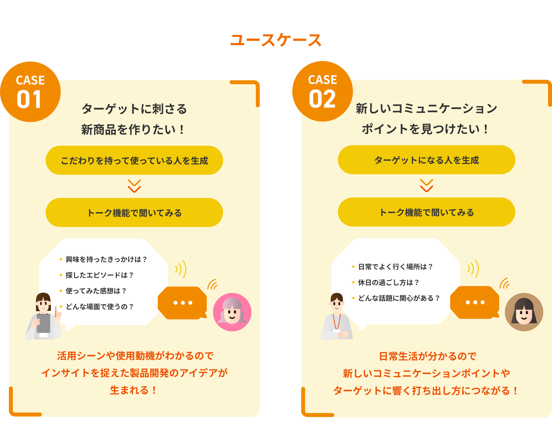 ユースケース。CASE01.ターゲットに刺さる新商品を作りたい！こだわりを持って使っている人を生成しトーク機能で聞いてみることで、 活用シーンや使用動機がわかるのでインサイトを捉えた製品開発のアイデアが生まれる！CASE02.新しいコミュニケーションポイントを見つけたい！ターゲットになる人を生成しトーク機能で聞いてみることで、日常生活が分かるので新しいコミュニケーションポイントやターゲットに響く打ち出し方につながる！