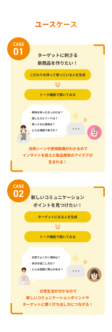 ユースケース。CASE01.ターゲットに刺さる新商品を作りたい！こだわりを持って使っている人を生成しトーク機能で聞いてみることで、 活用シーンや使用動機がわかるのでインサイトを捉えた製品開発のアイデアが生まれる！CASE02.新しいコミュニケーションポイントを見つけたい！ターゲットになる人を生成しトーク機能で聞いてみることで、日常生活が分かるので新しいコミュニケーションポイントやターゲットに響く打ち出し方につながる！