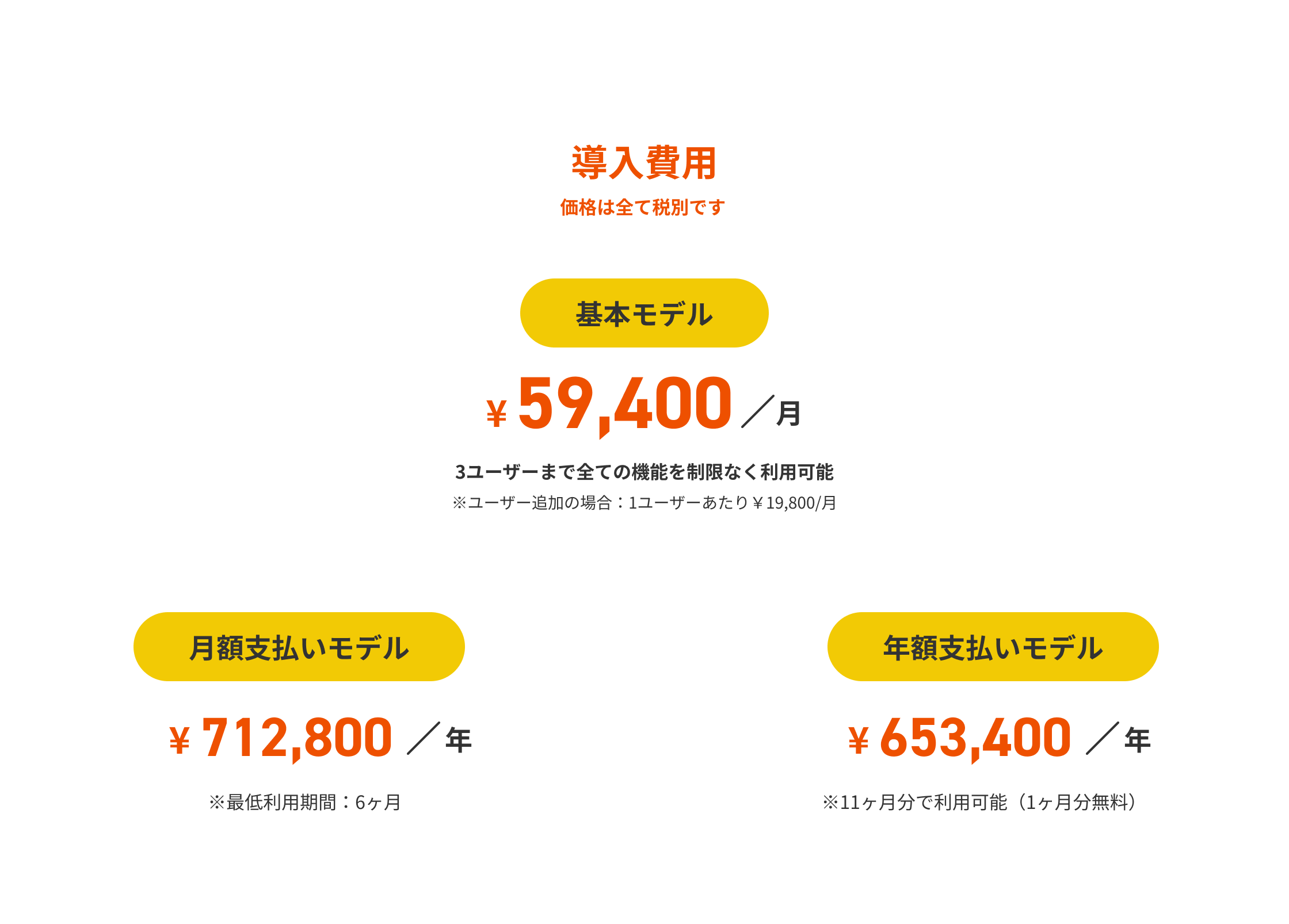 導入費用（価格は全て税別です）。基本モデル：￥59,400／月（3ユーザーまで全ての機能を制限なく利用可能。※ユーザー追加の場合：1ユーザーあたり￥19,800/月）。月額支払いモデル：￥712,800／年（※最低利用期間：6ヶ月）。年額支払いモデル：￥653,400／年（※11ヶ月分で利用可能（1ヶ月分無料））。