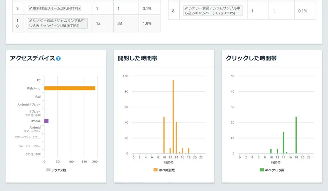 配信レポート_クリック